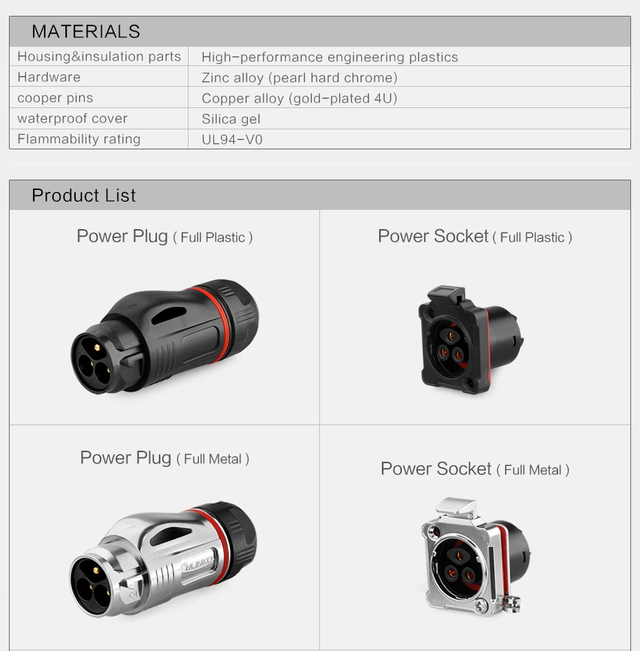 ip67 connector specification
